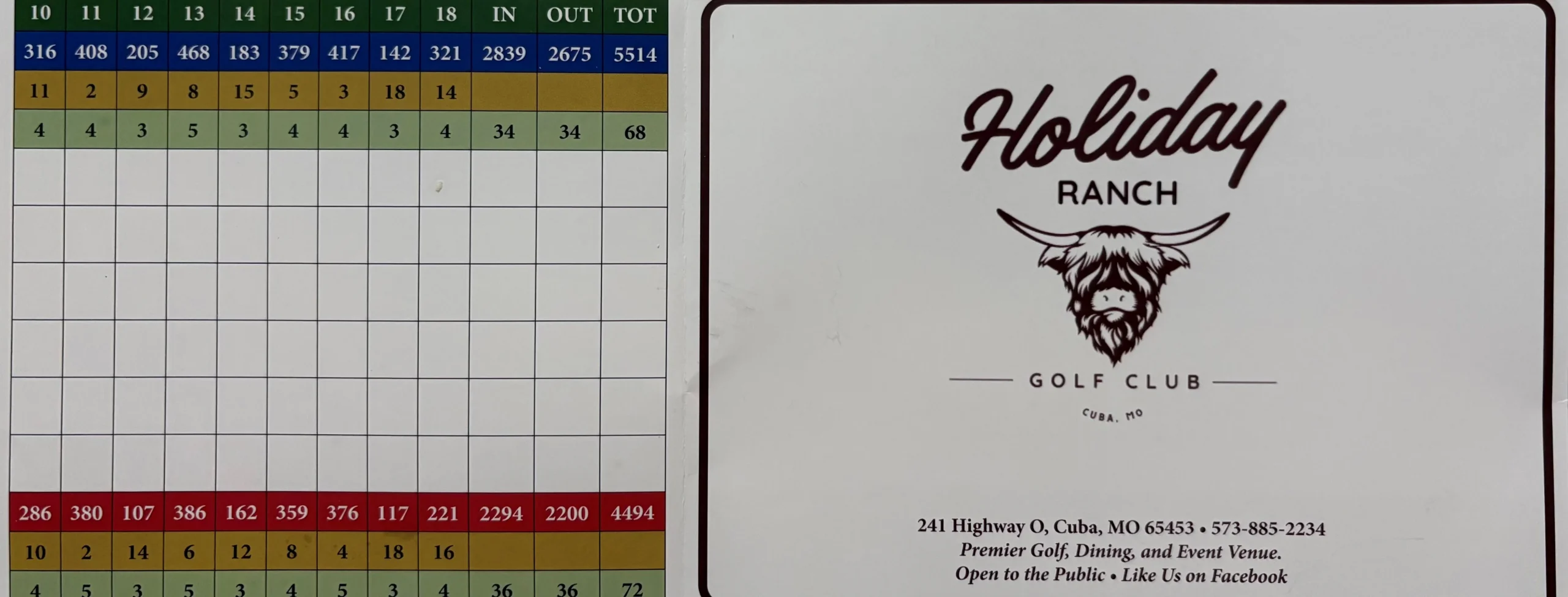 Scorecard p2